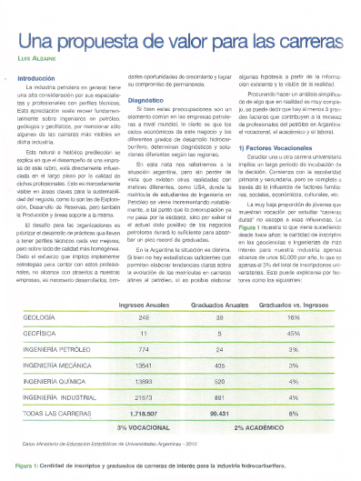 Propuesta de valor para el empleo en petróleo y gas